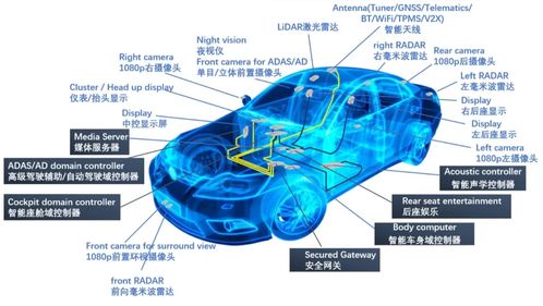 軟件定義汽車時代 下一代智能網聯汽車電子架構中的網絡與信息安全軟件開發引領者